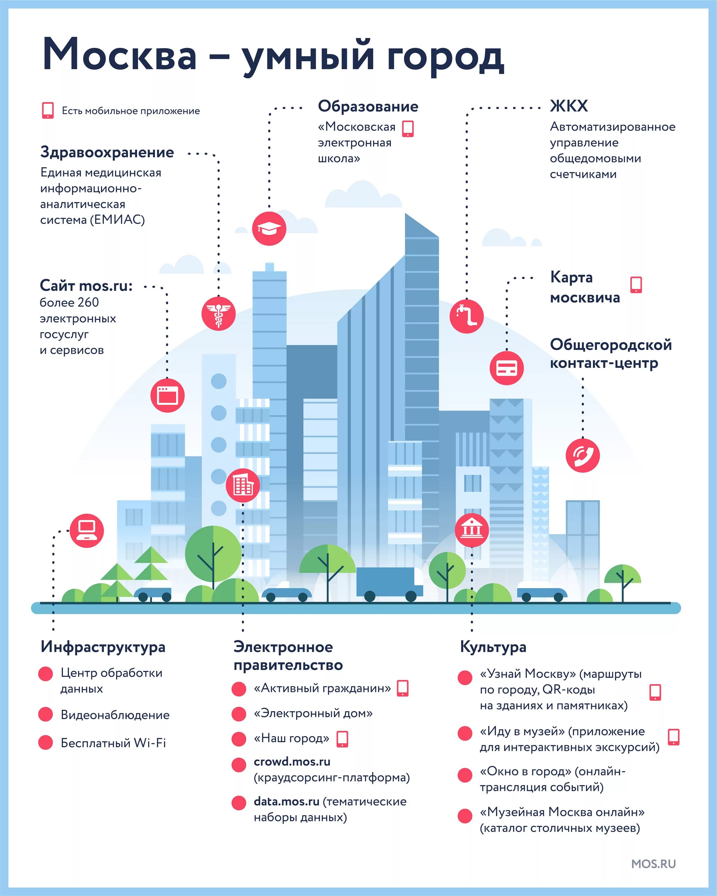 Где программа города. Умный город москва. концепция умного города. умный город проект. проект умный город москва.