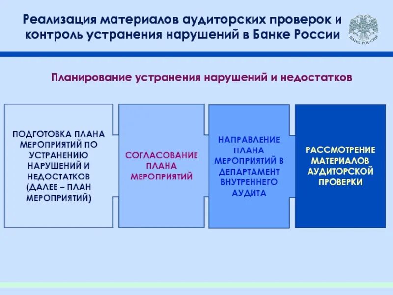 Согласованное мероприятие 7. Мероприятия по устранению нарушений и недостатков. Реализация материалов ревизии. Согласование мероприятий. Меры направленные на устранение нарушений и недостатков.