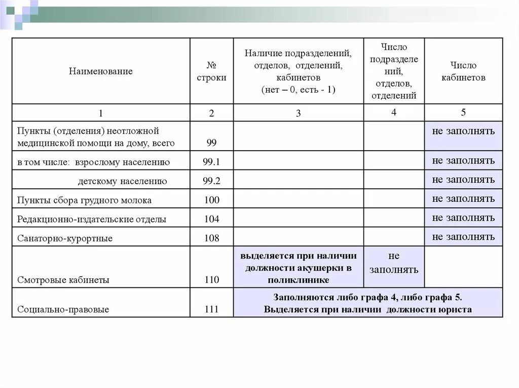 Отчеты медицинских учреждений. Наименование медицинской организации. Наименование отделений медицинской организации. Наименование медицинской организации пример. Журнал смотрового кабинета форма.