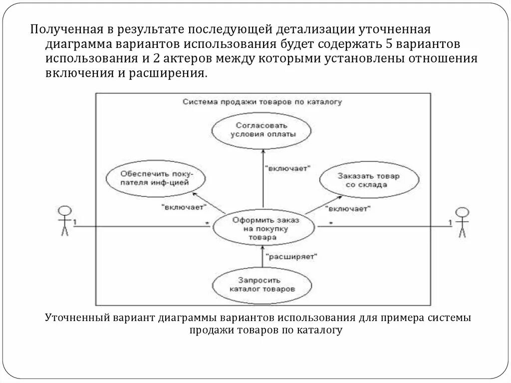 Отношения на диаграмме вариантов использования. Диаграмма вариантов использования uml. диаграмма вариантов использования с включениями и расширениями. красивая диаграмма вариантов использования. эстетичная диаграмма вариантов использования.