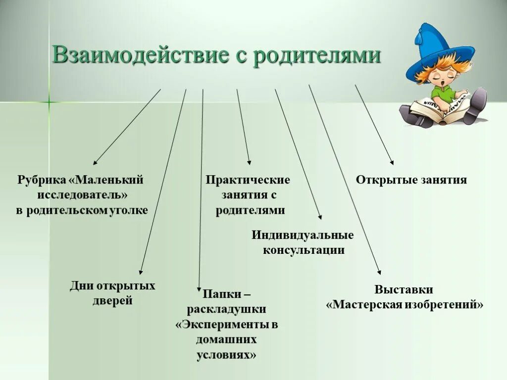 Направление и форма работы с родителями. Формы работы с родителями по экспериментированию в ДОУ. Взаимодействие с родителями по экспериментальной деятельности. Взаимосвязь в исследовательской деятельности. Работа с родителя экспериментирование.