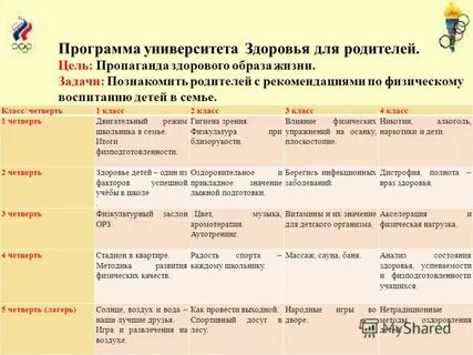 Программа истории жизни