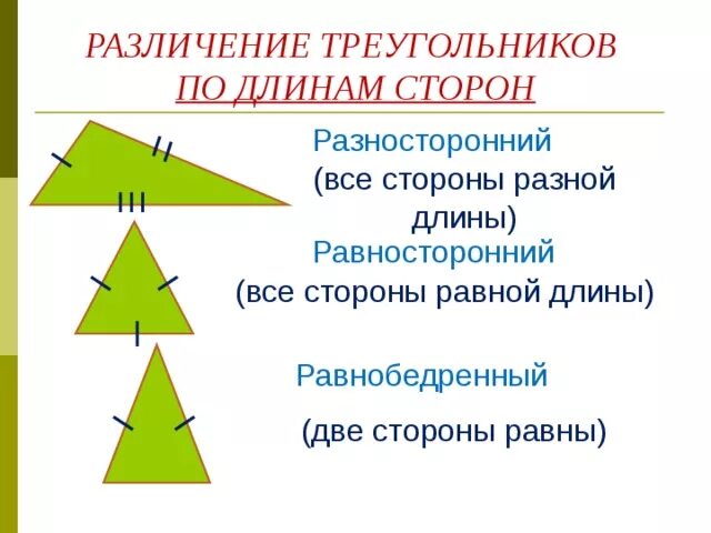 Типы треугольников по сторонам. Различие треугольников по длинам сторон. Виды треугольников по длине сторон. Классификация треугольников по сторонам и углам.