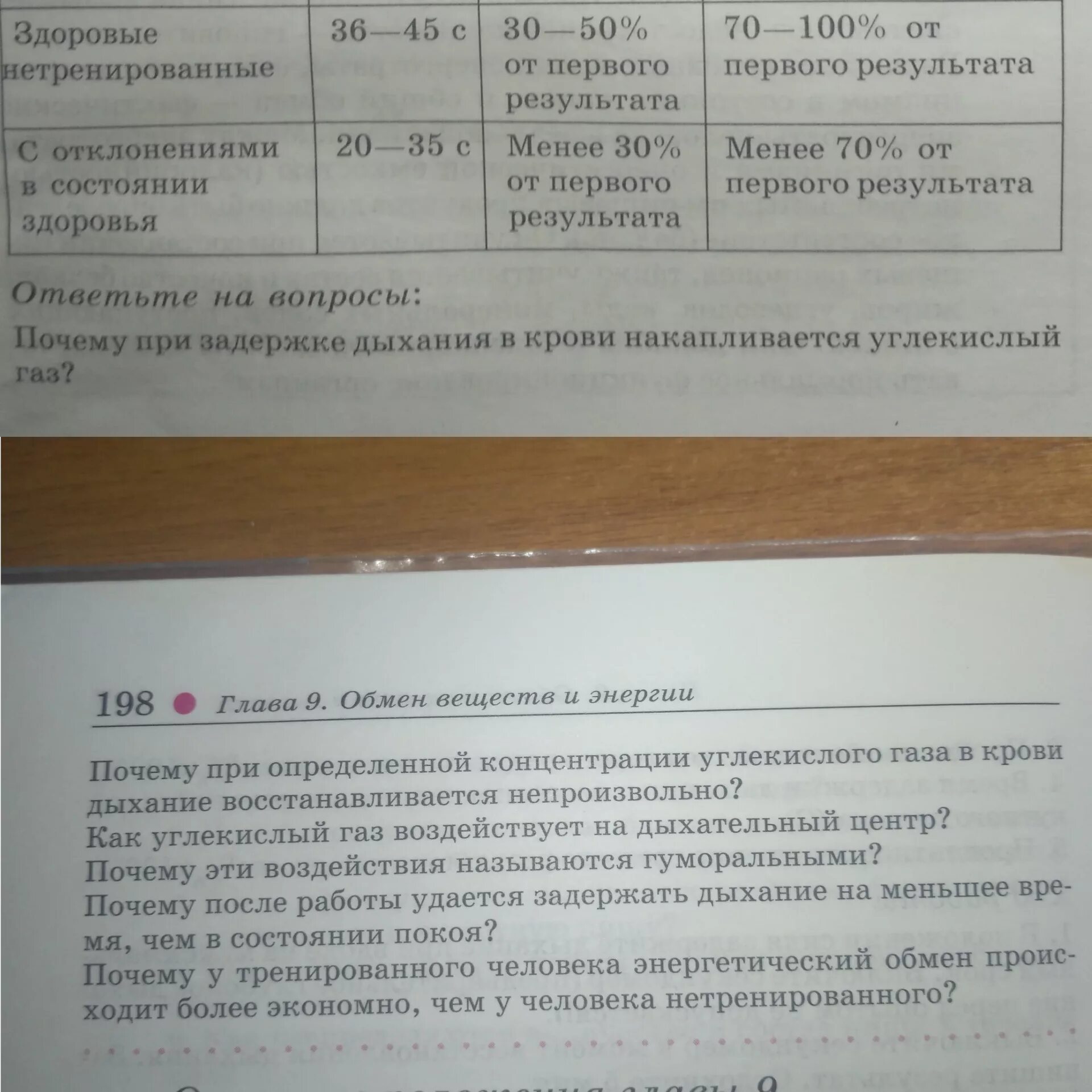 Почему при определенной концентрации углекислого. При задержке дыхания в крови накапливается углекислый газ. почему при задержке дыхания в крови накапливается углекислый газ. почему при определенной концентрации углекислого газа. содержание углекислого газа при задержке дыхания.