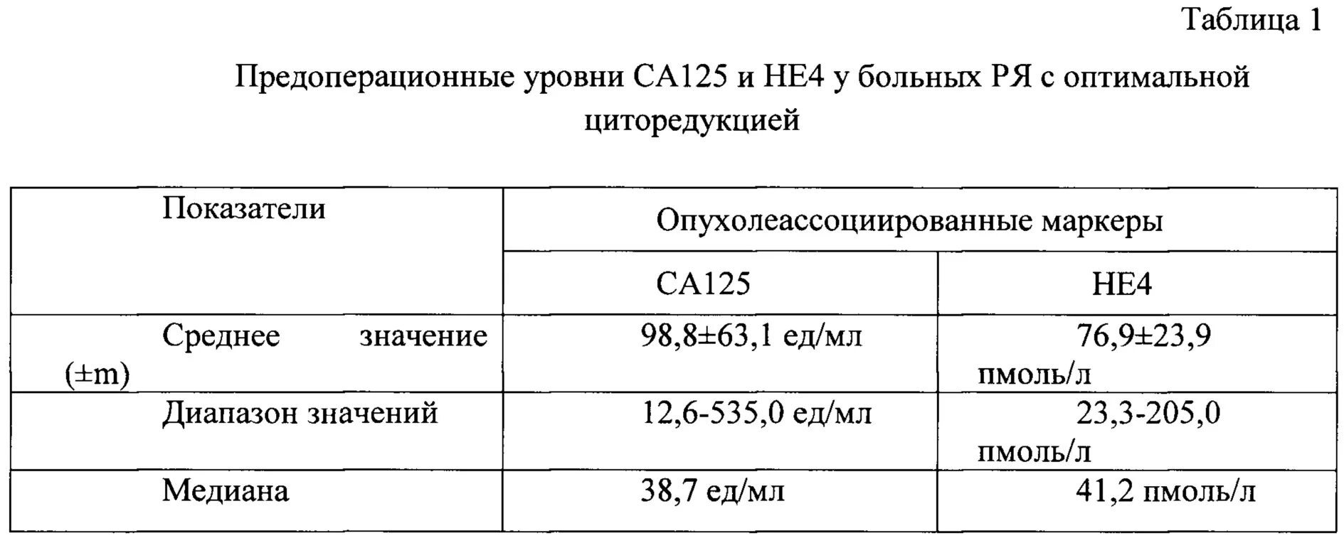 Химиотерапия анализ крови. Са 125. Са-125 и не-4. He4 и са 125 нормы. CA 125 таблица.