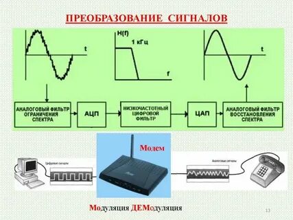 Know преобразовать