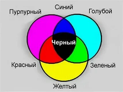 Какой цвет имеет временная