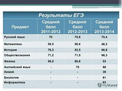 Обязательные егэ в 2025
