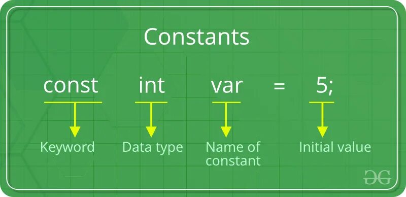 String constants c. Constant это в английском. constants имя. lld in c. are the tg values constants?.