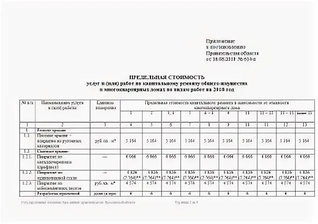 Стоимость капитального ремонта 2024. Предельная стоимость работ по капитальному ремонту. Распоряжение правительства Пензенской области. Об утверждении предельной стоимости.