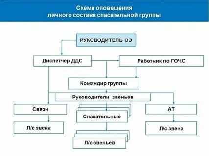Сбор личного состава в нерабочее время