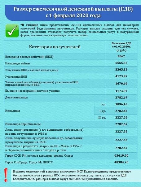 Как подавать ежемесячный выплаты. Выплаты. Социальные выплаты и пособия. ЕДВ что это за выплаты на ребенка. Ежемесячной денежной выплаты Федеральным льготникам.