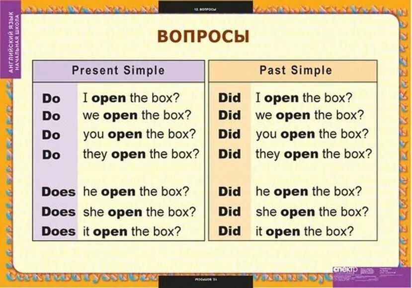 Глагол open