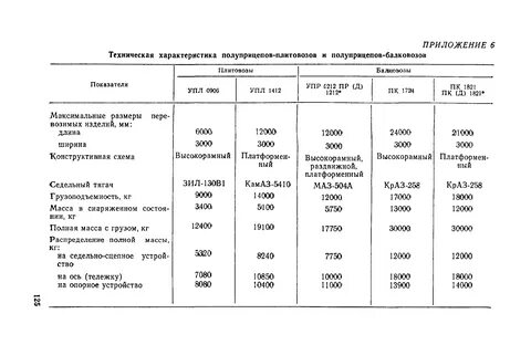 Характеристика п 10