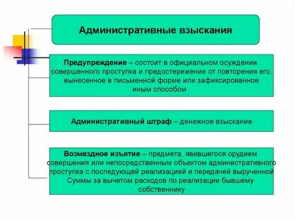 Административные взыскания предупреждение
