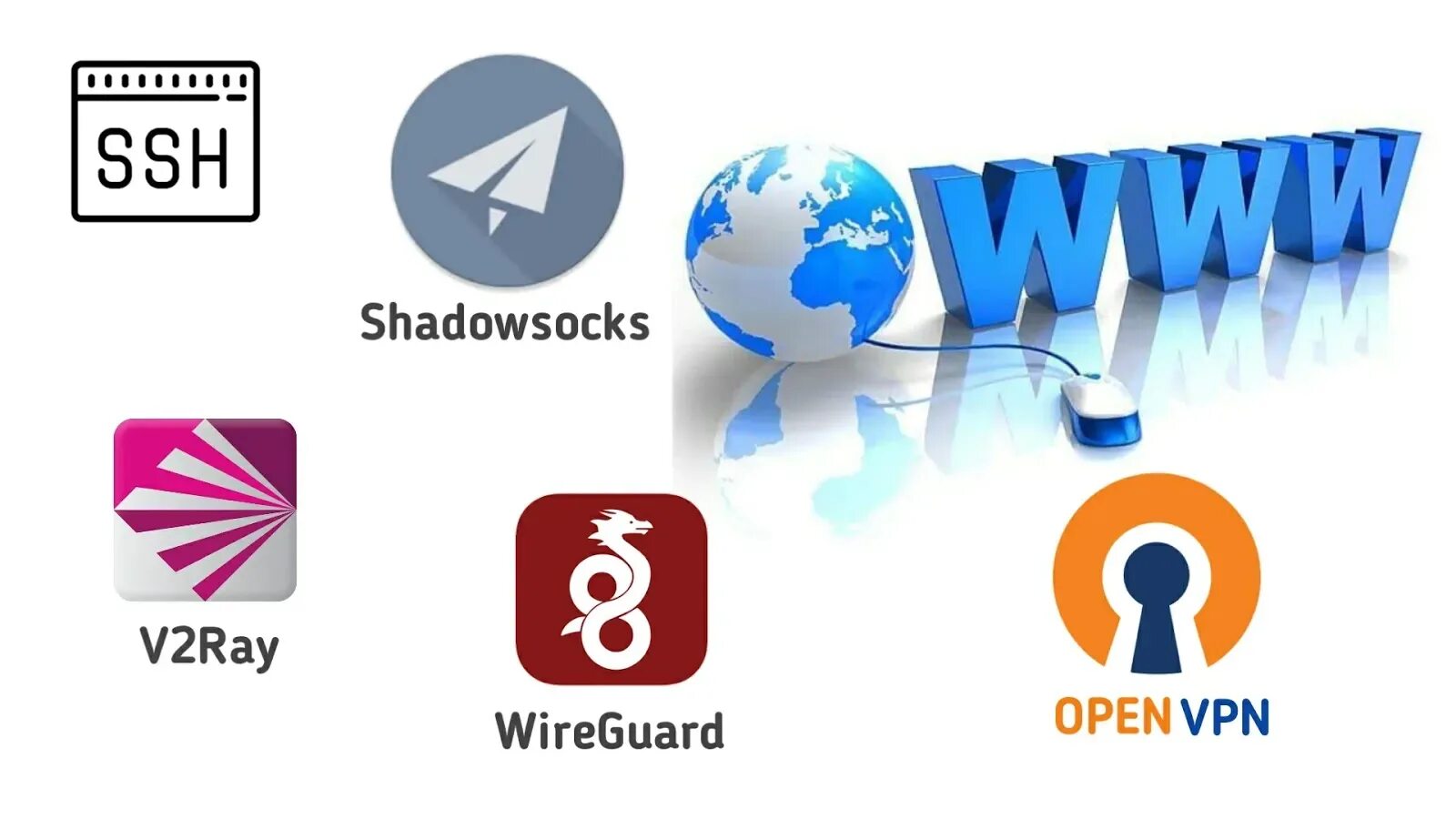 Логотип впн. Shadowsocks. Клиент Shadowsocks. Shadowsocks VPN код. Shadowsocks client