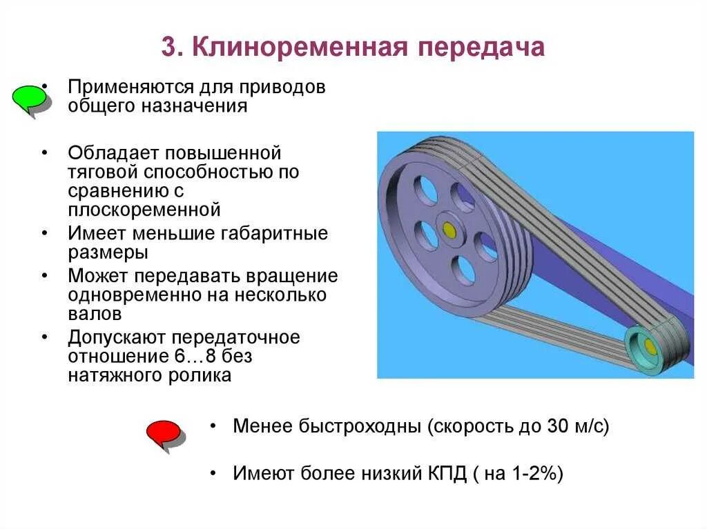 Ременные передачи шкив вал ремень. Конструкции ременных передач. Каким моментом ремень. Шкив ременной передачи 16к20 268. Каким моментом ремень.