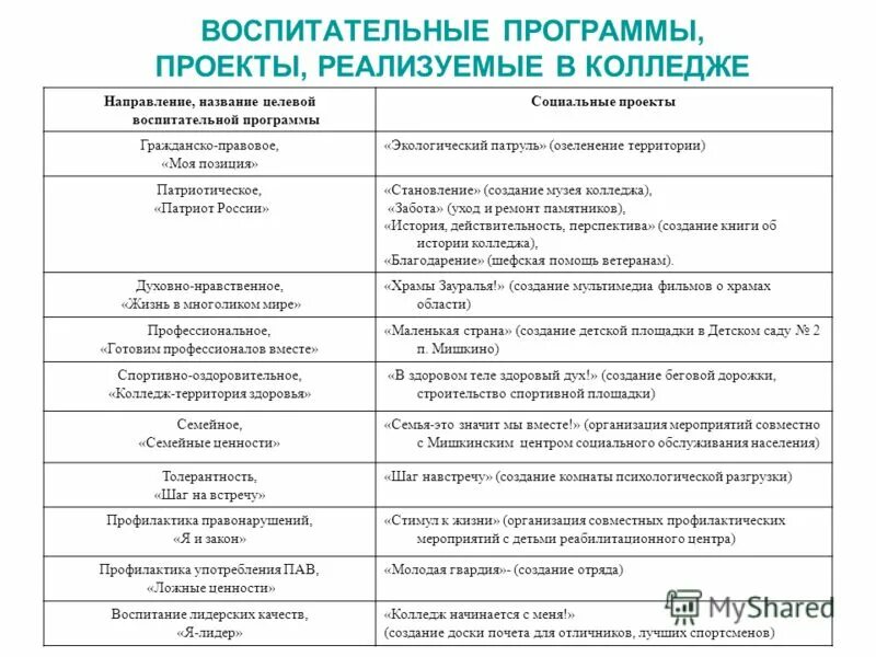 Программа воспитательной работы в начальных классах. Программа воспитательной работы в начальных классах