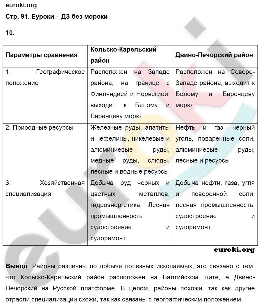 Сравнить географическое положение Питера и Москвы. Сравнение Москвы и Санкт-Петербурга таблица. Таблица сравнения Москвы и Санкт-Петербурга география. Сравнение Москвы и Питера таблица. Таблица москва санкт петербург сравнение