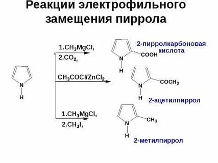 Ковид 2023 пирола симптомы