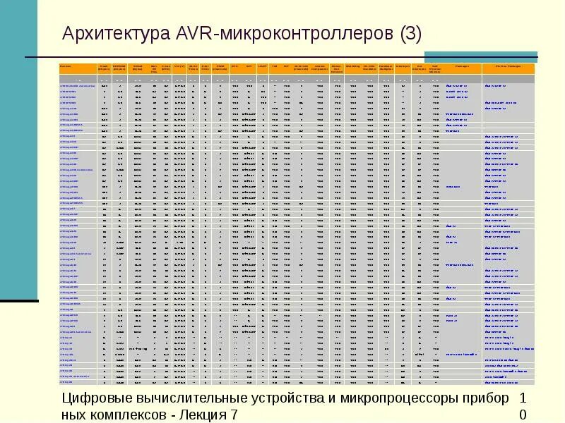 Сравнение микроконтроллеров. Сравнительная таблица avr микроконтроллеров. семейство avr микроконтроллеров. характеристики микроконтроллеров.