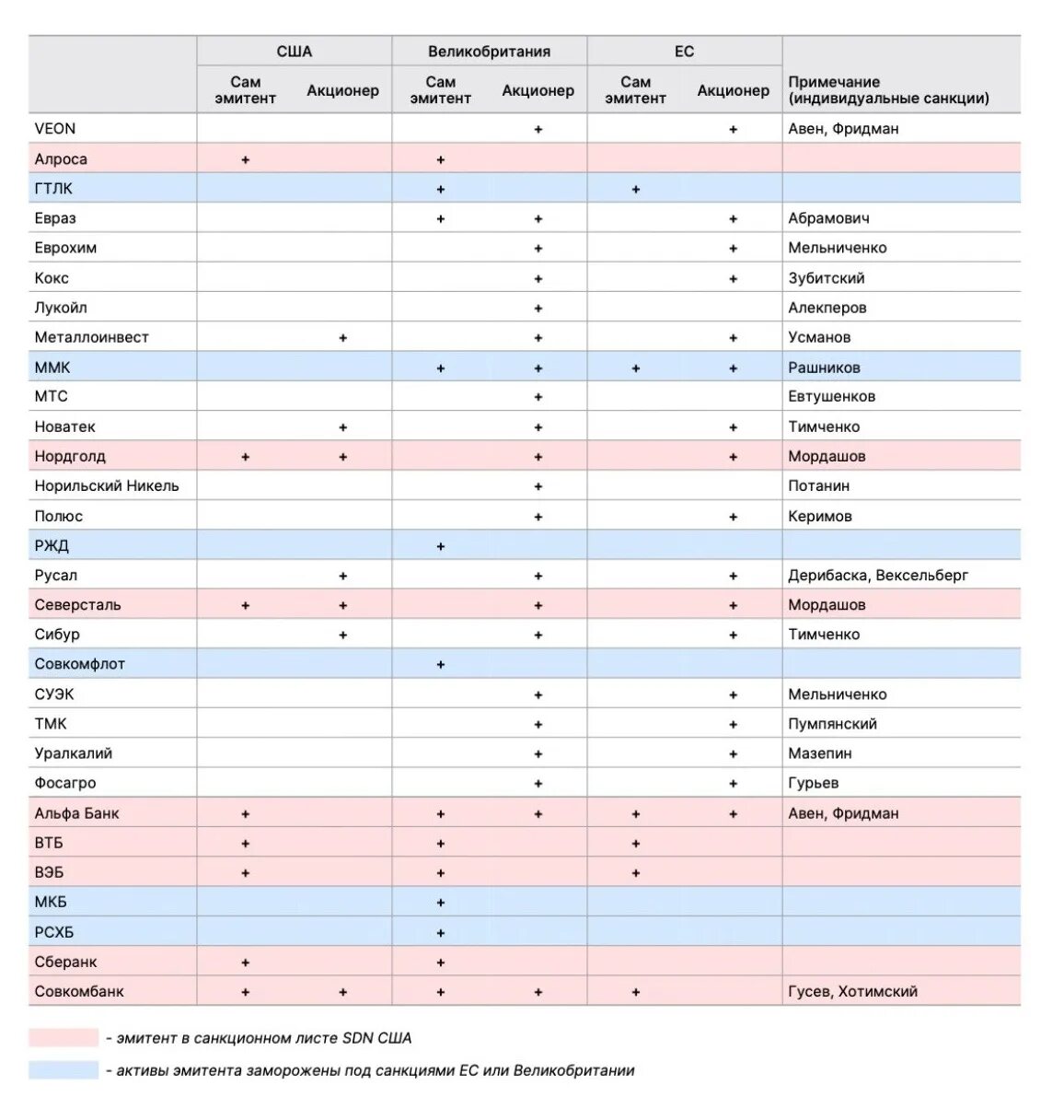 Список российских компаний под санкциями. Перечень российских банков под санкциями. Инфографика по санкциям.