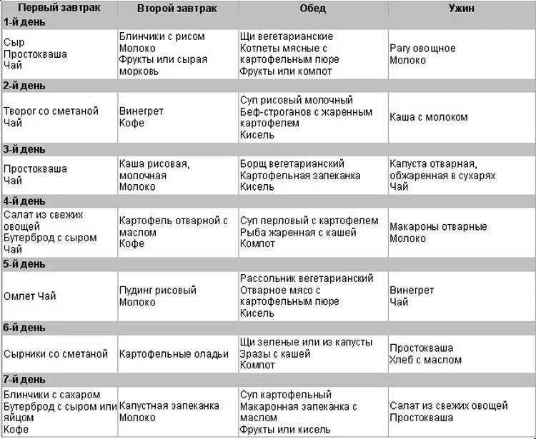 День в 1 триместре. Меню для беременных 2 триместр для снижения веса. Питание для беременных 1 триместр для понижения веса. Диета для беременных для снижения веса 1 триместр. Рацион питания для беременных по дням 2 триместр.