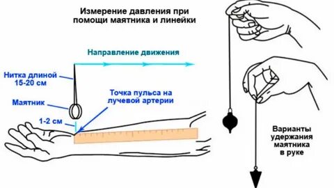 Как узнать давление без прибора