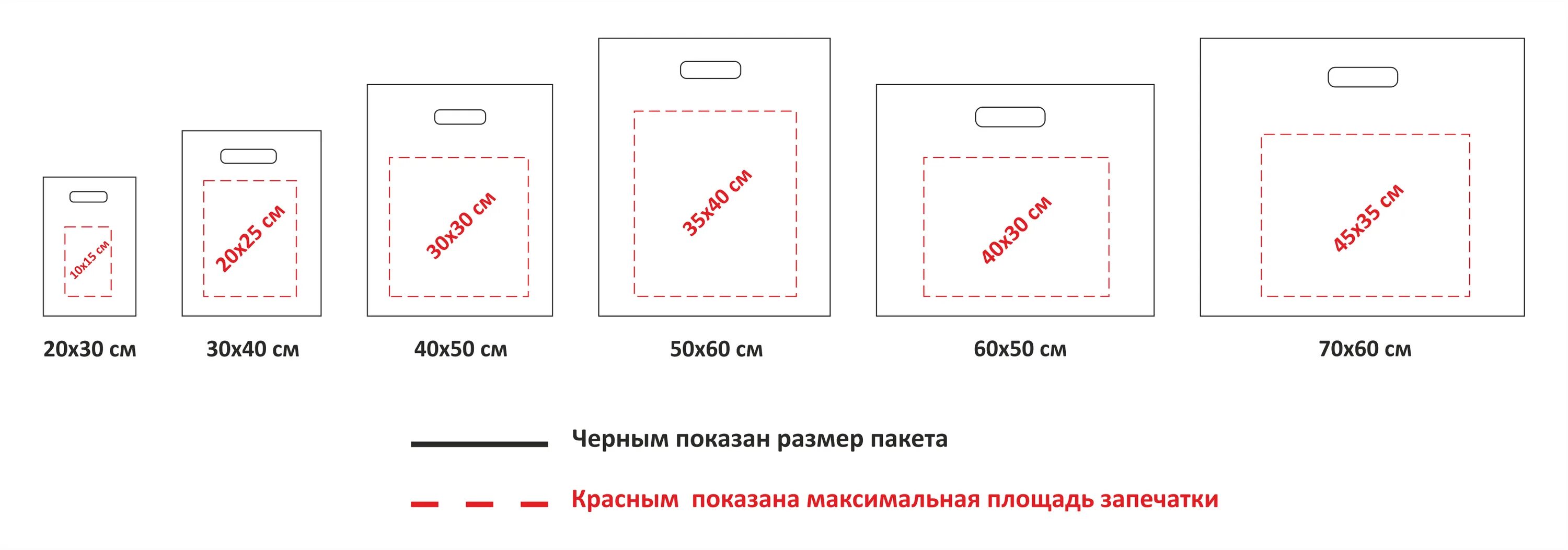 Какой максимальный размер пакета. Стандартные Размеры пакетов полиэтиленовых. Стандартная плотность полиэтиленовых пакетов. Пакеты ПВД Размеры. Размер целлофанового пакета стандартный.