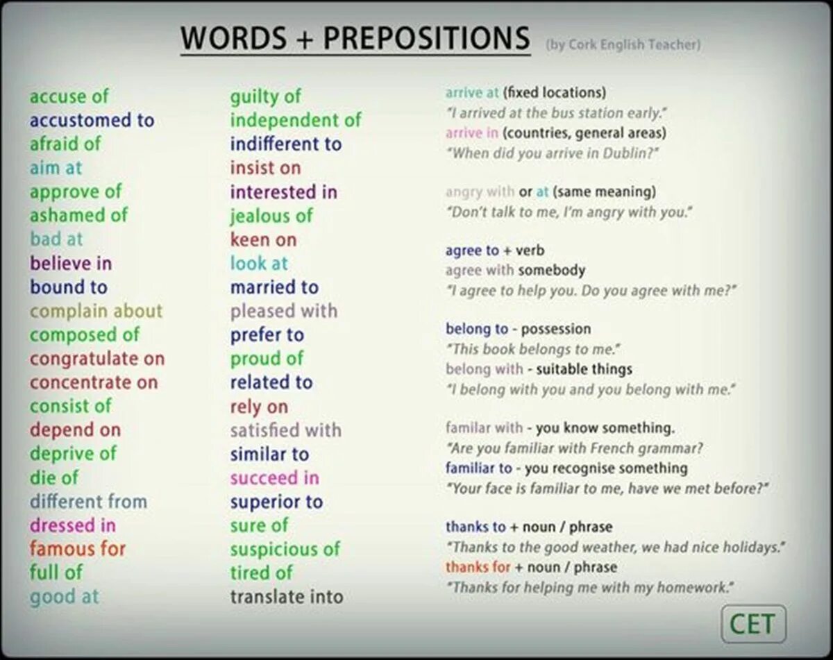 Something similar. Words with prepositions. Prepositions в английском языке. Английский глагол и предлог. Prepositional verbs в английском языке.