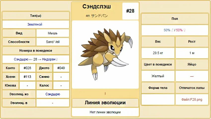 Описание покемонов. Информация о покемонах. Рост покемонов. Характеристики покемонов. Сэндслэш.