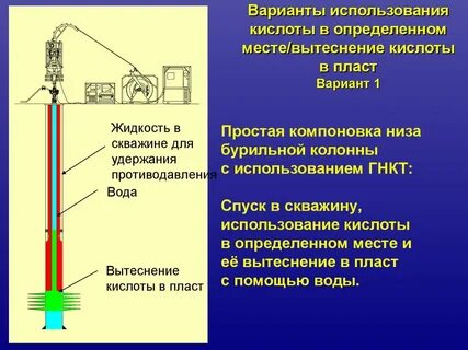 Обработки нагнетательных скважин