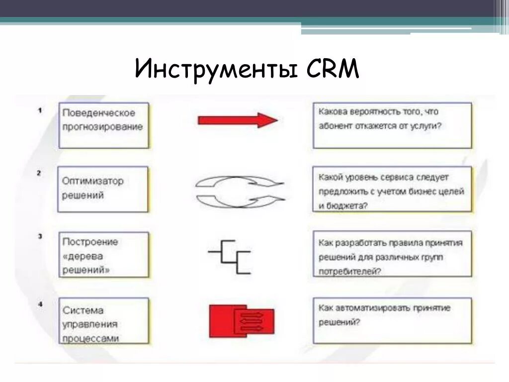 Crm tools. CRM инструменты. CRM системы что это. Инструмент в современной CRM системы. Инструменты SRM – концепции..