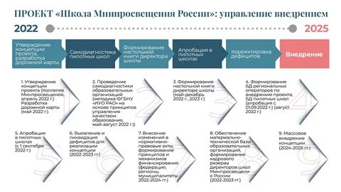 Основные принципы внедрения профминимума системность
