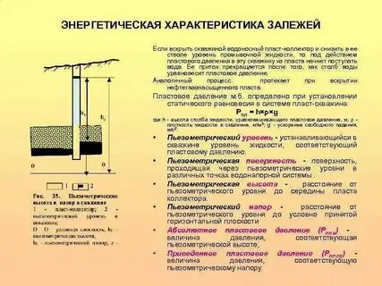 Рассчитать динамический уровень