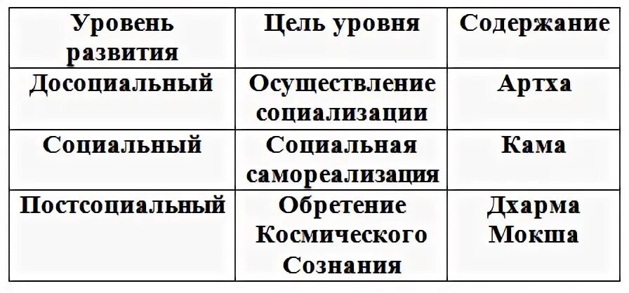 Мокша дхарма артха. Мокша дхарма артха
