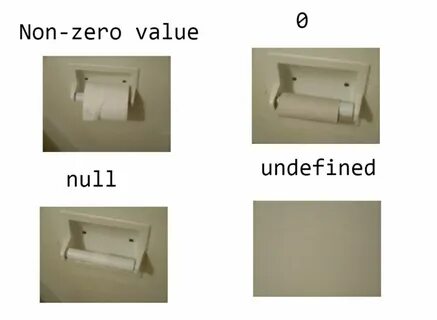 Null 0000