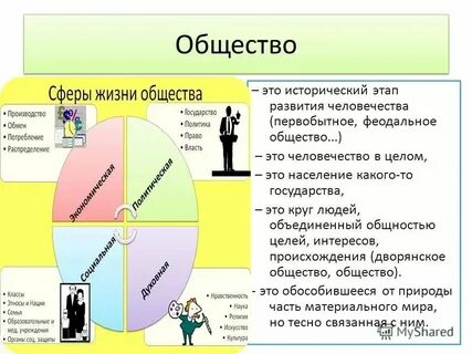 Какое определение вы считаете правильным ответ