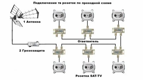 Надо подключить каналы