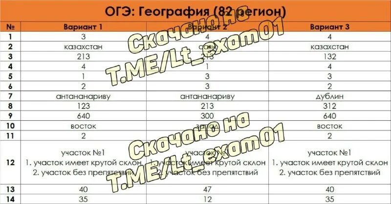 Плантафол удобрение таблица. Таблица koi8. Ответы огэ 2023. Вариант огэ география. Огэ 82 регион.