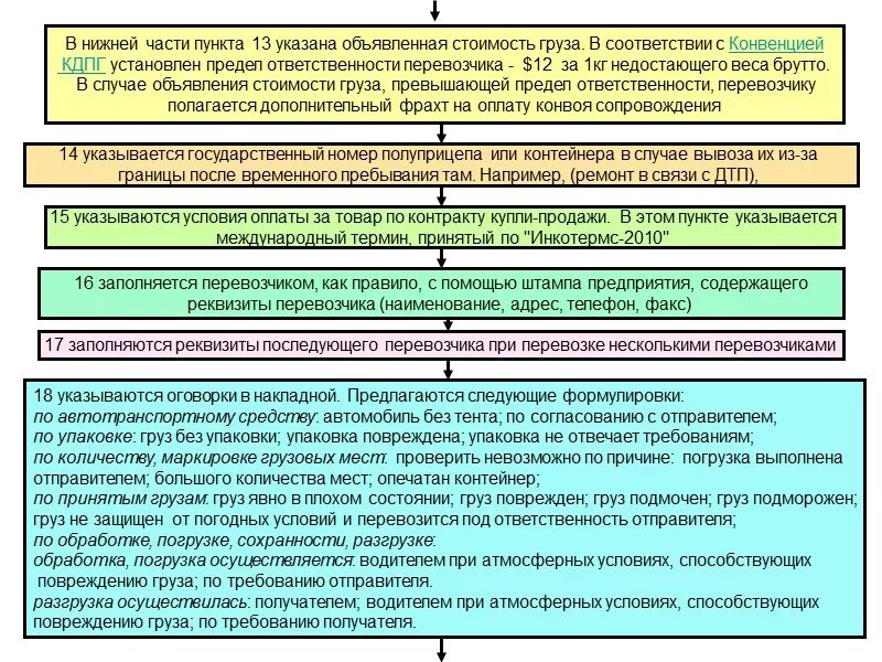 Обязательства по перевозке грузов. Предел ответственности перевозчика. Регламент работы для перевозчиков. Ответственность по договору перевозки схема. Обязанности получателя по договору перевозки груза.