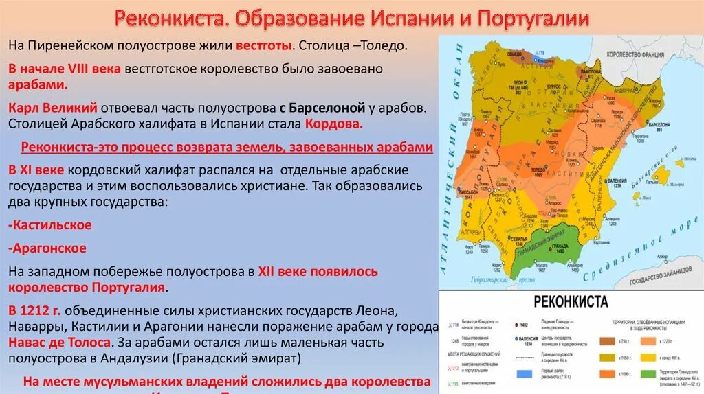 Реконкиста на Пиренейском полуострове. 1492 Г. − завершение Реконкисты на Пиренейском полуострове. Реконкиста на Пиренейском полуострове Дата. Реконкиста в Испании 6 класс.