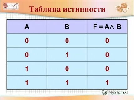 Ab f a 2 b f