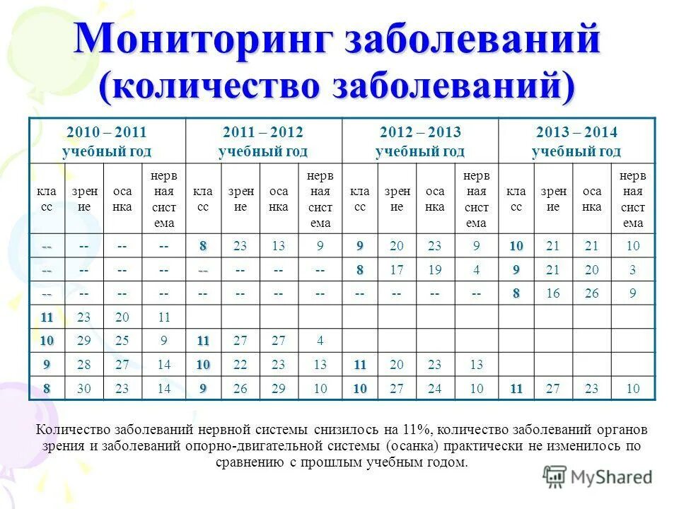 3 число поражений в