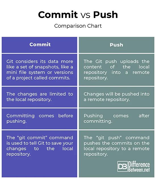 Глагол make do в английском языке. The difference between them is. The difference between them is. The difference between them is. Differentiation for instruction.