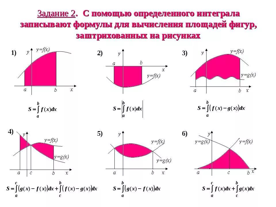 Формула вычисления площади интеграла. Площадб фигуры определённый интеграл. вычисление площадей с помощью интегралов формулы. формула вычисления площади фигуры с помощью определенного интеграла. площадь фигуры с помощью интеграла.