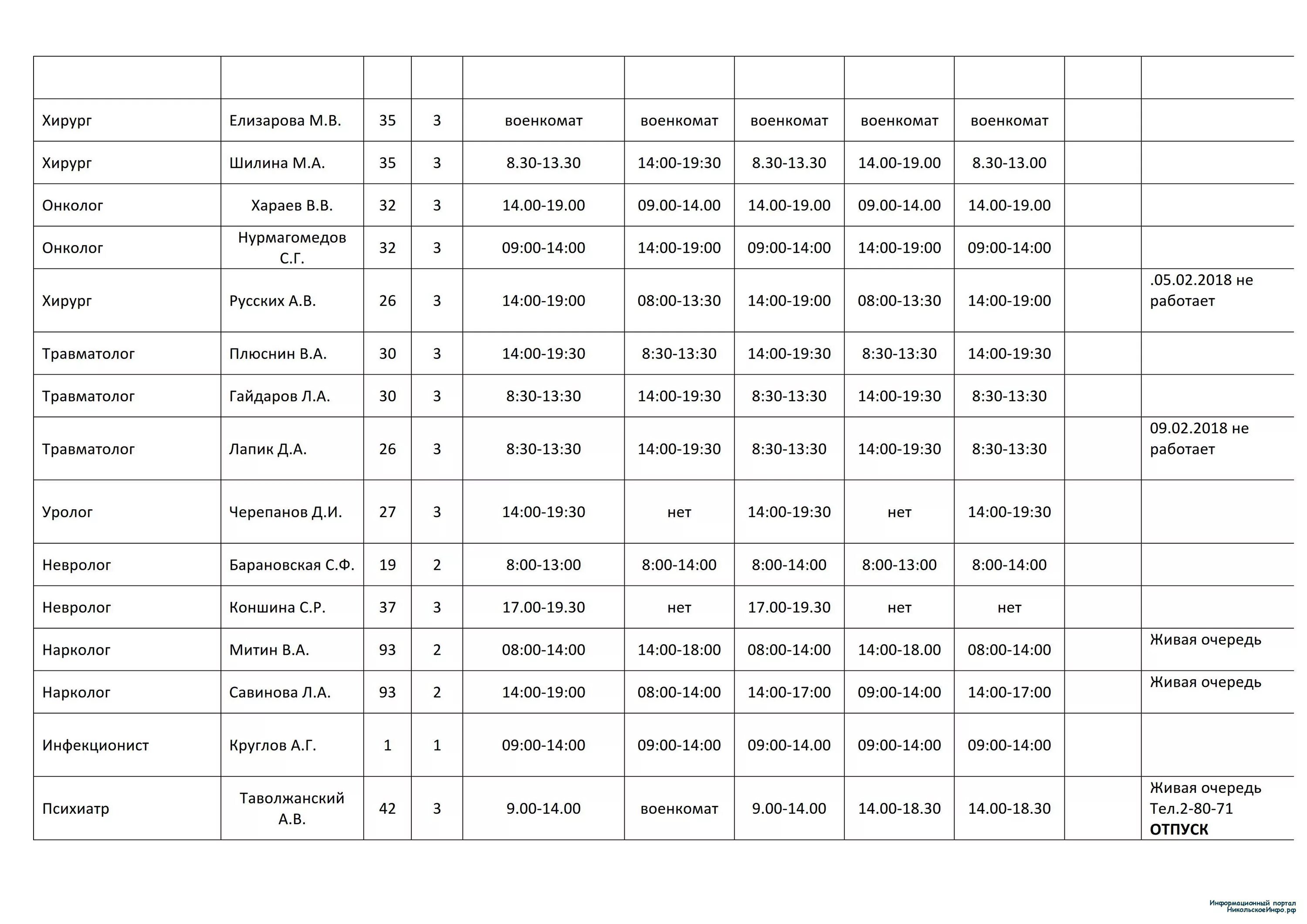 Расписание работы врачей спб поликлиники. Расписание хирурга. Расписание врачей таблица. Расписание приема врачей. Расписание врача хирурга.