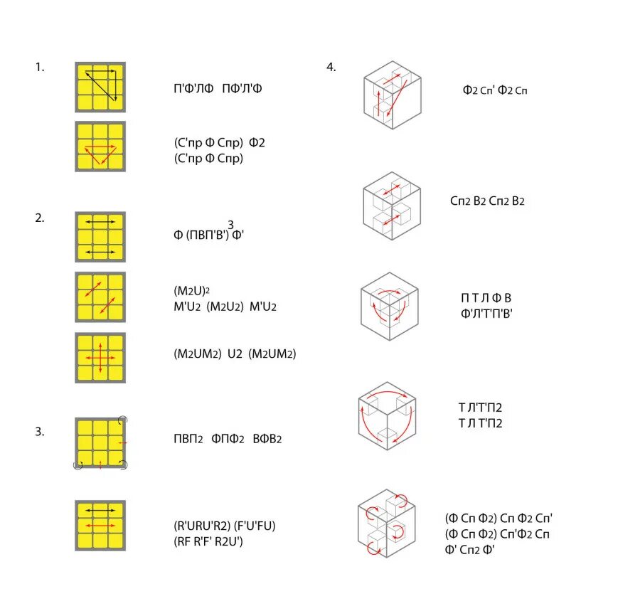Алгоритм сборки кубика Рубика 3х3. Кубик Рубика 3х2x3 схема сборки. Схема сборки кубика Рубика 3х3. Формула сборки кубика Рубика 3х3 для начинающих. Схема сборки кубика 3 3