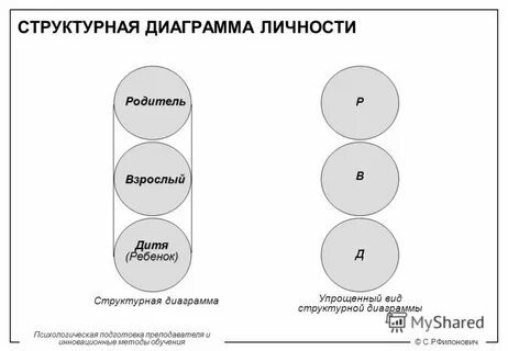 3 я родитель ребенок взрослый