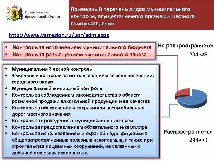 Виды муниципального контроля. Органы муниципального контроля перечень. Виды органов контроля местного самоуправления. Органы местного самоуправления список. Понятие государственного муниципального контроля